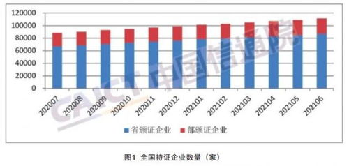 增值电信业务企业激增 106281家经营许可背后的万亿数据新蓝海