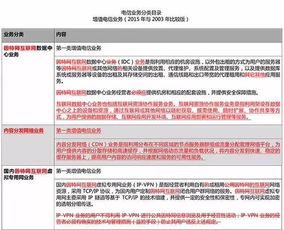 增值电信业务分类重大调整 重塑行业生态与监管逻辑