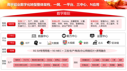 深化5GtoB+行业能力,中软国际亮相中国国际信息通信展